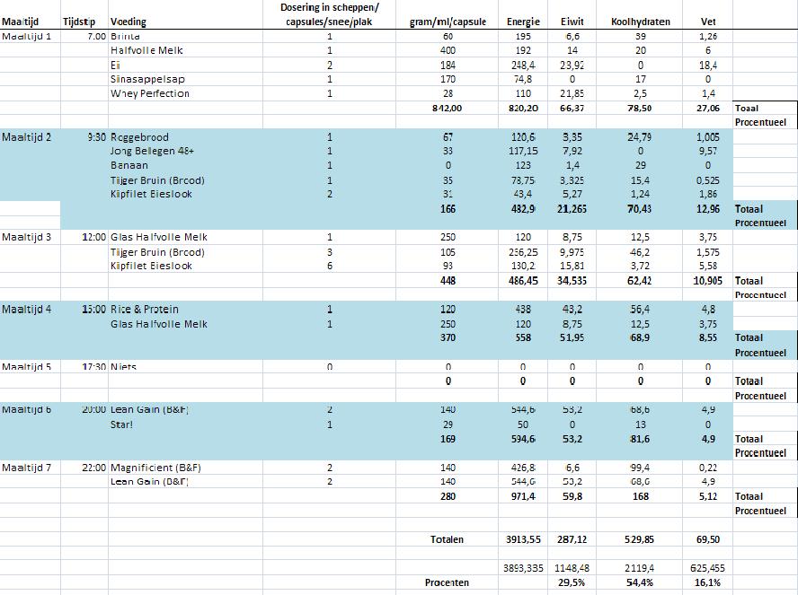 01-01-2012 voedingschema.JPG