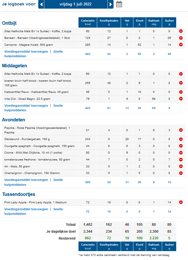 1 juli eten ekv UITGEBREID.png