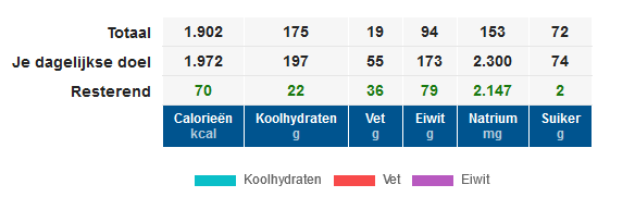 12 juni eten ekv.png