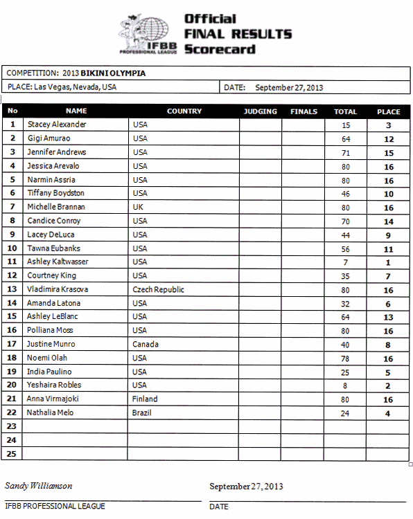 13scorecard_bikiniolympia.gif