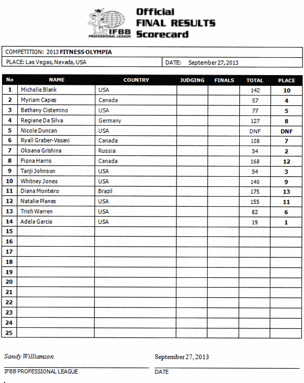 13scorecard_fitnessolympia.gif