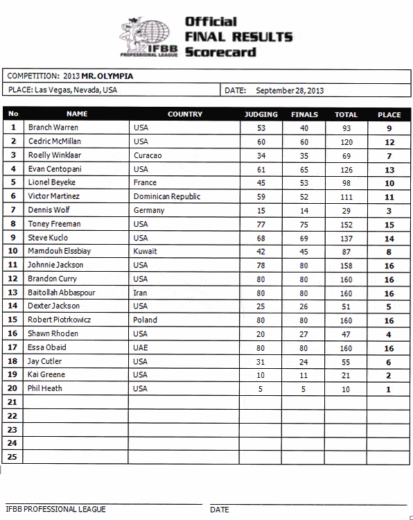 13scorecard_mrolympia.gif