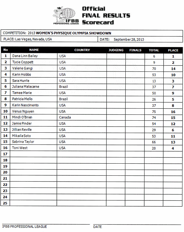 13scorecard_womensphysique.gif