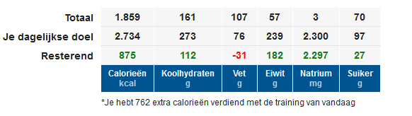 14 juni eten ekv.png