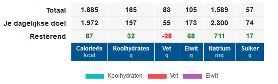 15 juni eten ekv.png