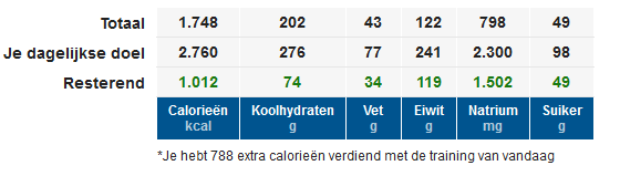 16 juni eten ekv.png