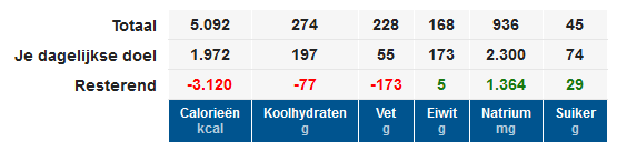 17 juni eten ekv.png