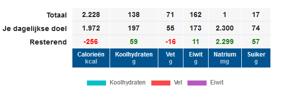 18 juni eten ekv.png