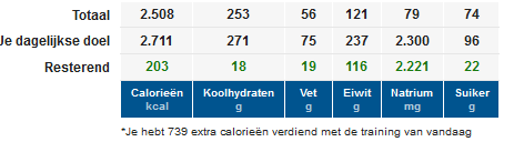 2 juli eten ekv.png