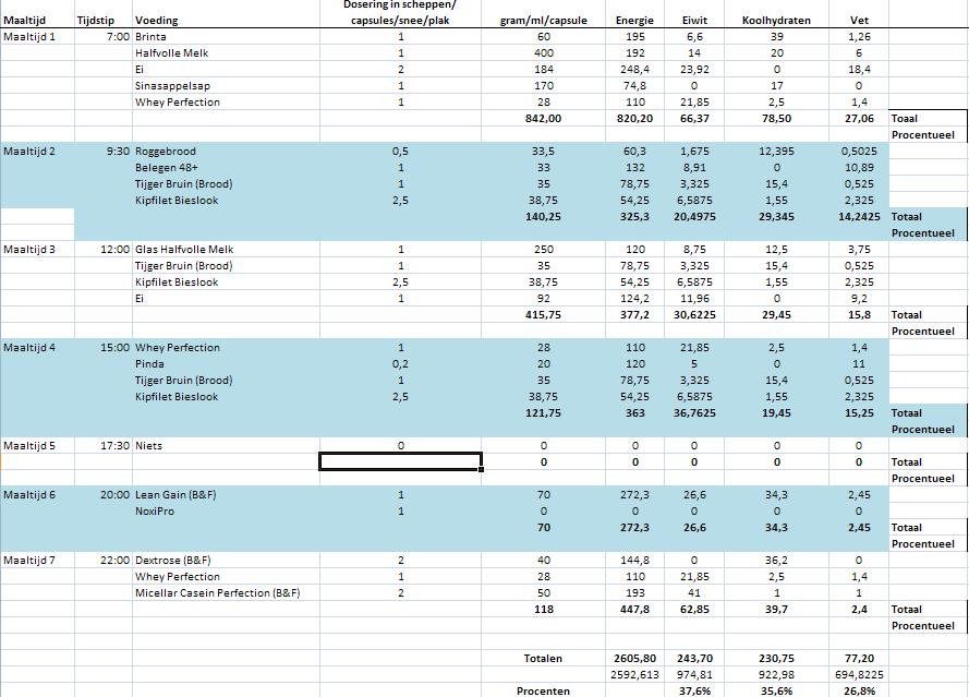 20--03-2012 test voedingschema.JPG