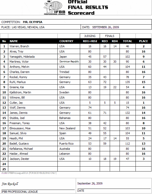 2009olympia_mro_scorecard.gif