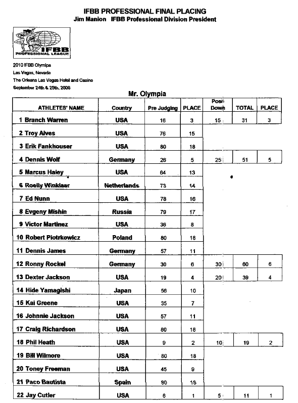2010olympia_scorecard4.gif