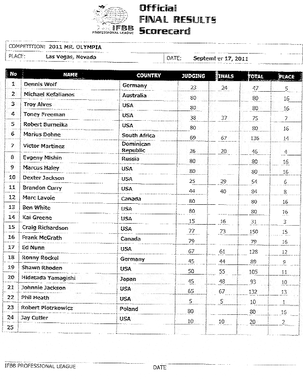 2011olympia_scorecard_mrolympia.gif