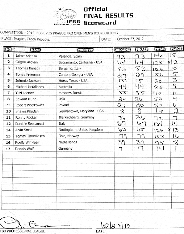 2012EVLpraguepro_scorecard1.gif