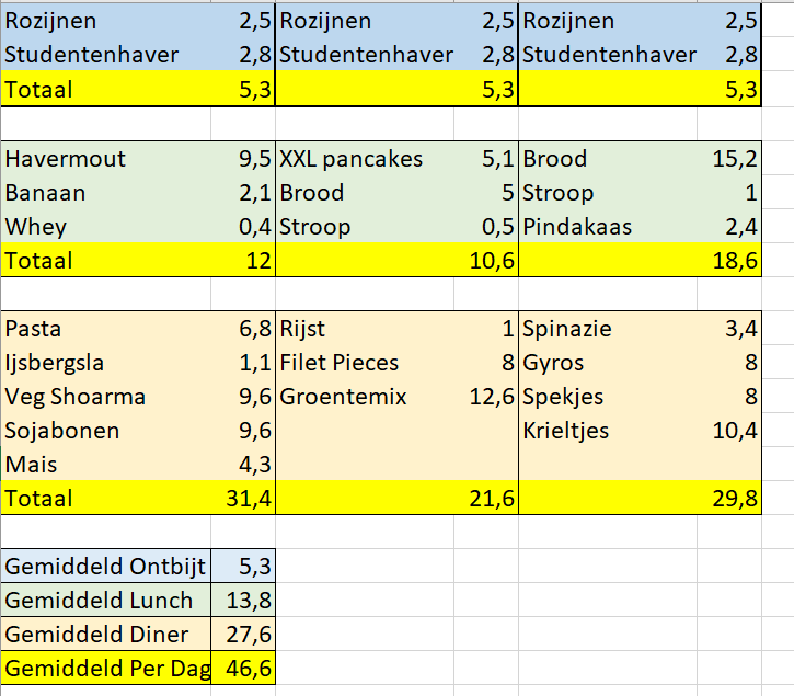 2022-07-11 14_58_03-Vezels - Excel.png