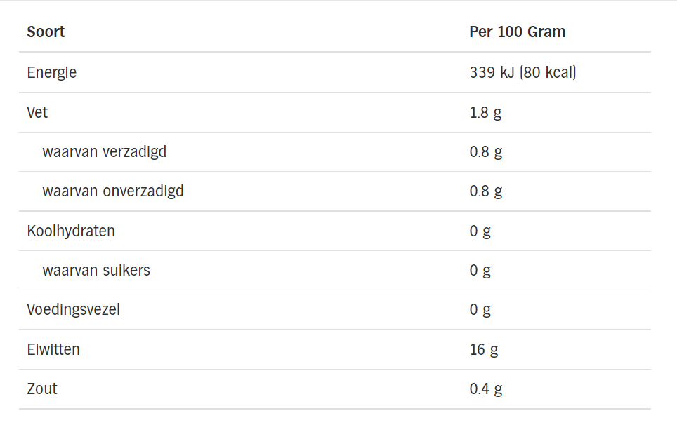 2022-08-05 16_45_43-AH Pangasiusfilet bestellen _ ah.nl.png