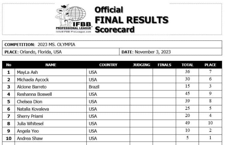 2023-Ms-olympia-scorecard-750x486.jpg