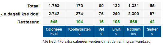 21 juni eten ekv.png