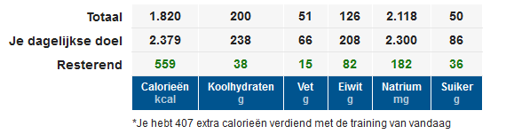 22 juni eten ekv.png