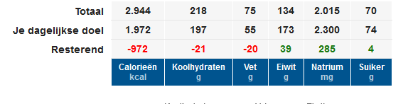 23 juni eten ekv.png