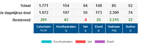 24 juli eten ekv.png