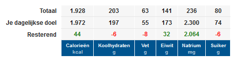 25 juli eten ekv.png