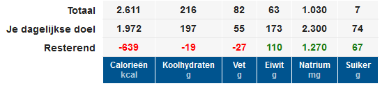 27 juni eten ekv.png