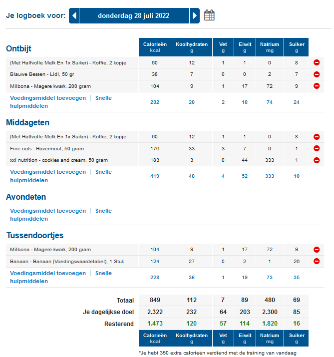 28 juli eten ekv uitgebreid.png