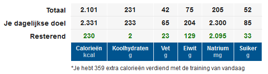 28 juni eten ekv.png