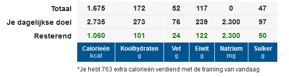 29 juni eten ekv.png