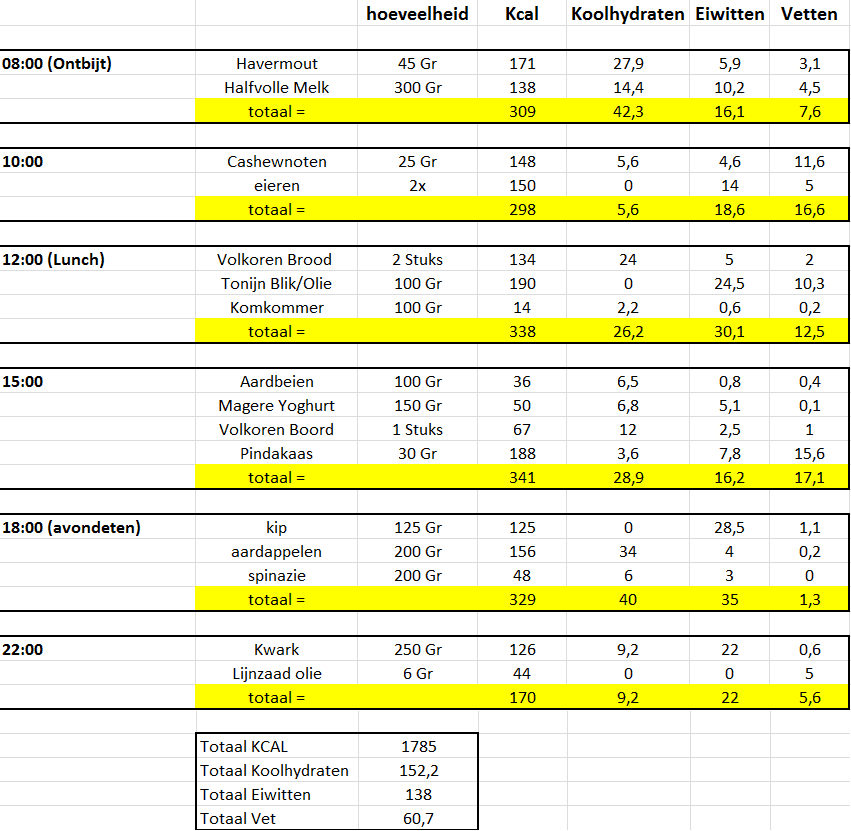 Rate my GF cutting plan/schema, 1800 KCAL Bodybuilding.nl Forum