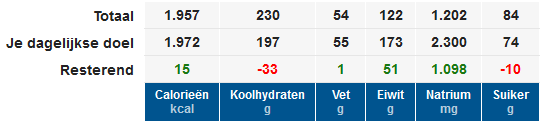 30 juni eten ekv.png