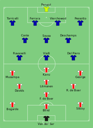 300px-Ajax_vs_Juventus_1996-05-22.svg.png
