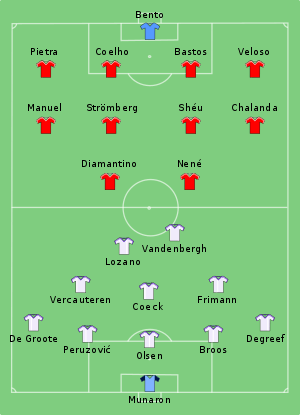 300px-Benfica_vs_RSC_Anderlecht_1983.svg.png