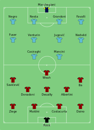 300px-Lazio-Milan_1998-04-29.svg.png