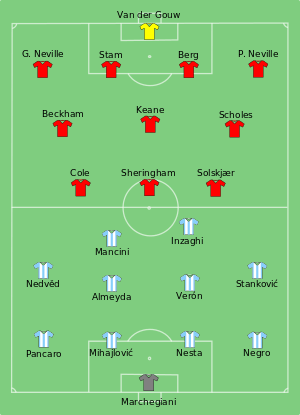 300px-Lazio_vs_Man_Utd_1999-08-27.svg.png