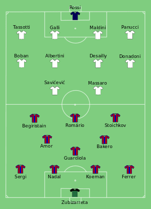 300px-Milan-Barcelona_1994-05-18.svg.png