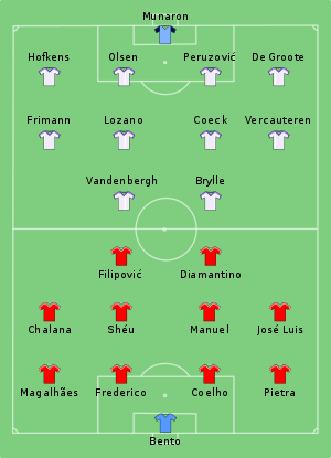 300px-RSC_Anderlecht_vs_Benfica_1983.svg.png