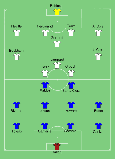400px-England-Paraguay_line_ups.svg.png