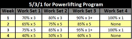 531-For-Powerlifting-Program.jpg