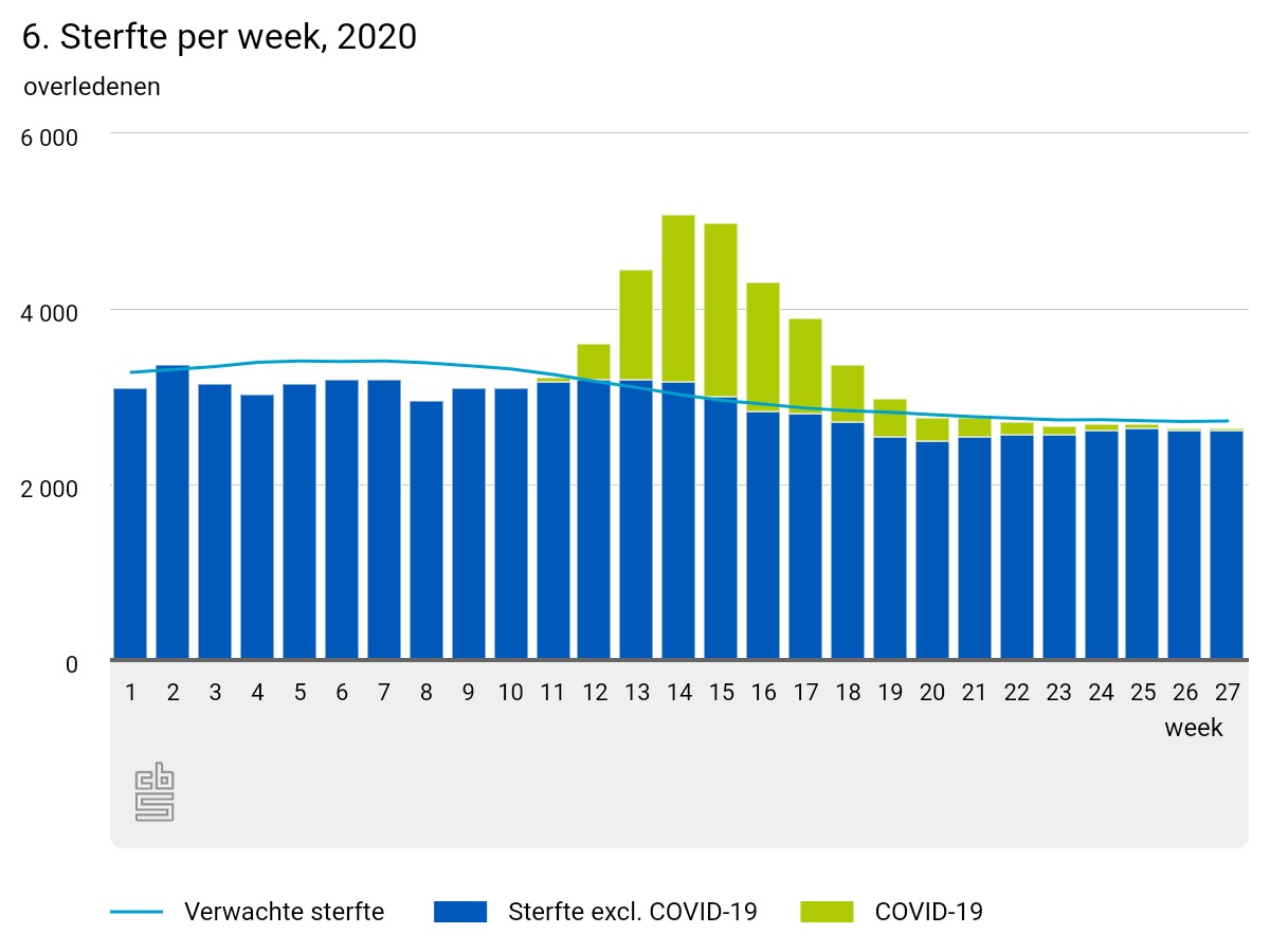 6-sterfte-per-week-2020.jpeg