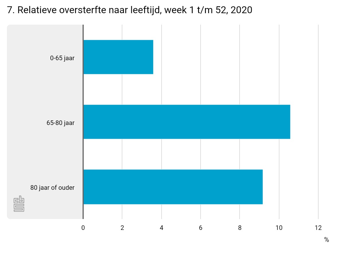 7-relatieve-oversterfte.jpeg