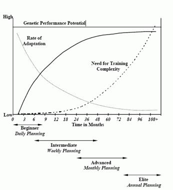 forum.bodybuilding.nl