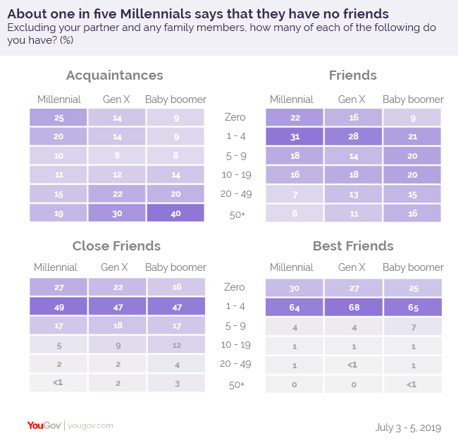 Acquaintances-Friends-CloseFriends-BestFriends%20copy.png