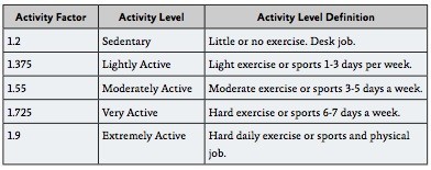 Activity-Factor-Harris-Benedict.jpg