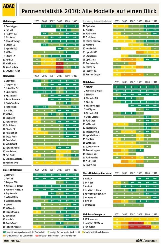 ADAC-Pannenstatistik-2010.jpg