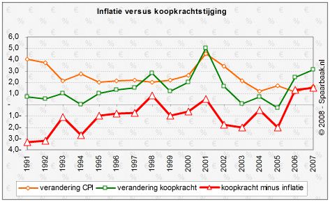 art_inflatie_vs_koopkracht005.jpg