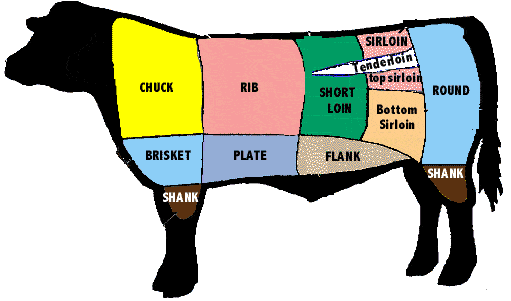 beef-cuts-L.gif