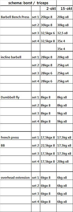 borst-triceps.jpg