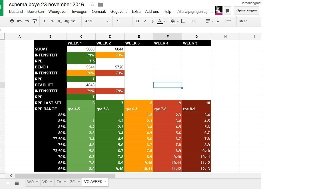 boye rpe volume tabel.jpg